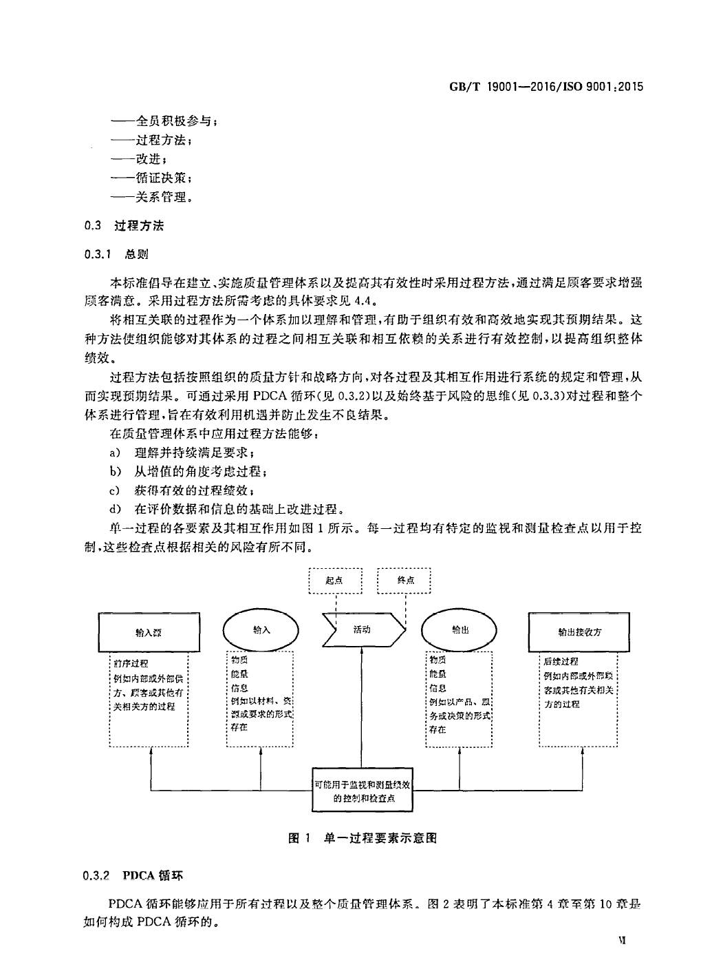 GB/T19001-2016/ISO9001:2015国家标准 标准文件 第7张
