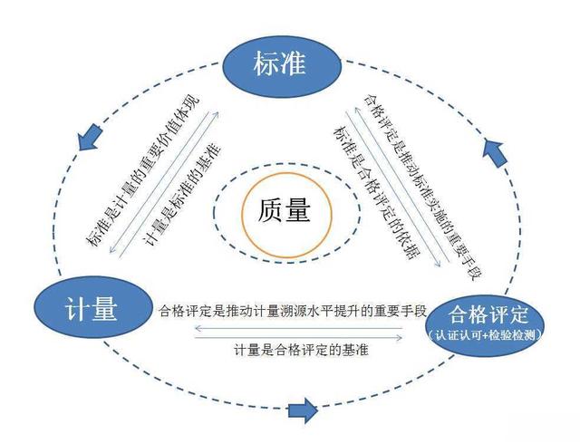国家质量技术基础是什么？ 检验检测 第1张